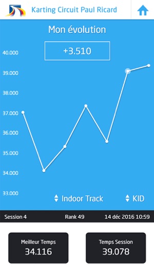 Karting Circuit Paul Ricard(圖3)-速報App