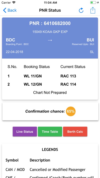 Train Status