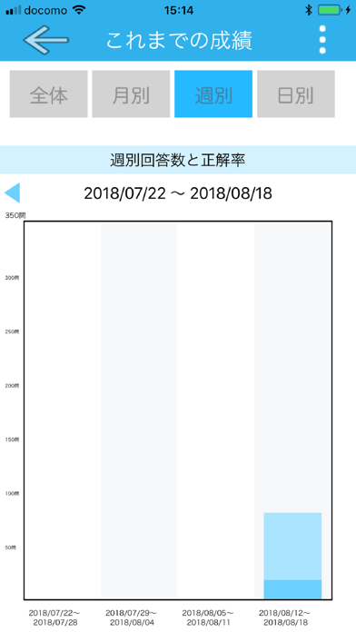 自主練シリーズ ITパスポート 過去問集のおすすめ画像7