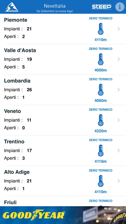 Neve e Sci - NeveItalia
