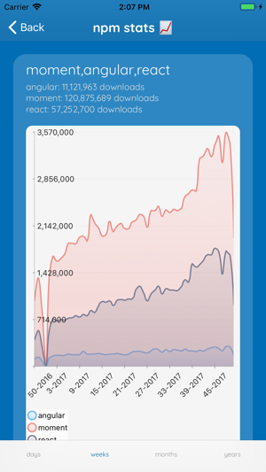 NPM Statistics(圖3)-速報App