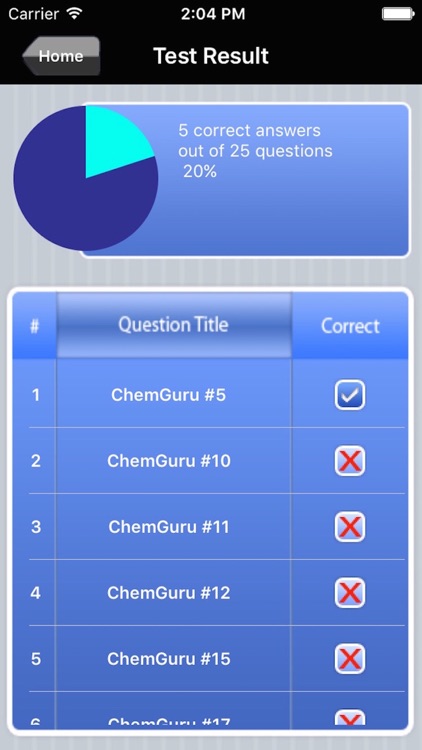 ChemGuru MCAT Exam Prep screenshot-4