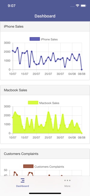 Pirlo Dashboard Application(圖2)-速報App