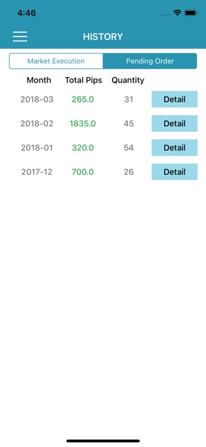 SDSANJAR Trading Signals(圖4)-速報App