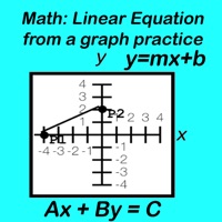 Linear Equations from a graph PC 용