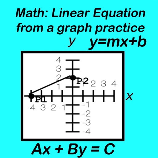 Linear Equations from a graph