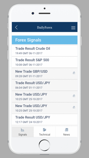 Forex Trading Signals News Im App Store - 