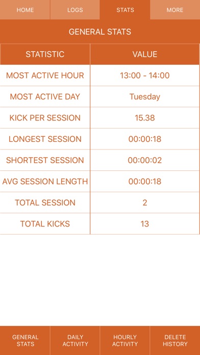 Kick Count App screenshot 4