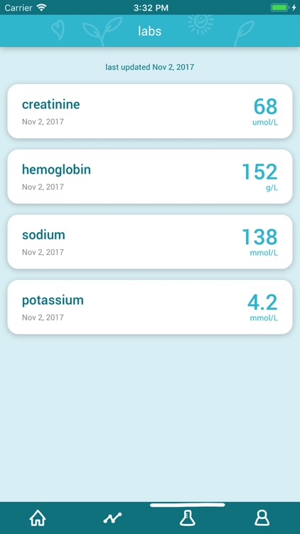 Medly for Heart Failure