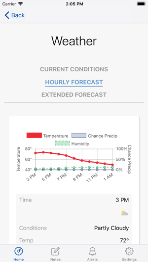 OnLink Dashboard(圖3)-速報App