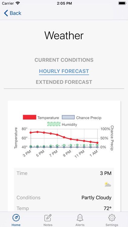 OnLink Dashboard