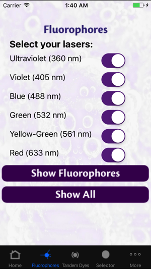 BioLegend Flow Cytometry Application(圖2)-速報App