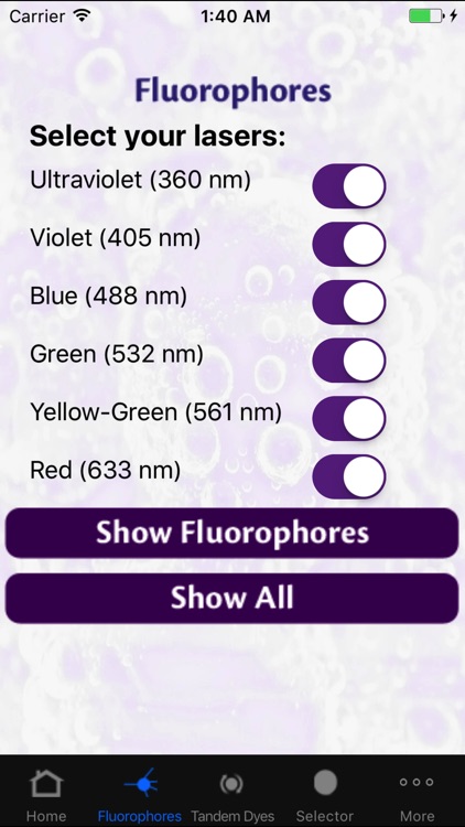 BioLegend Flow Cytometry Application