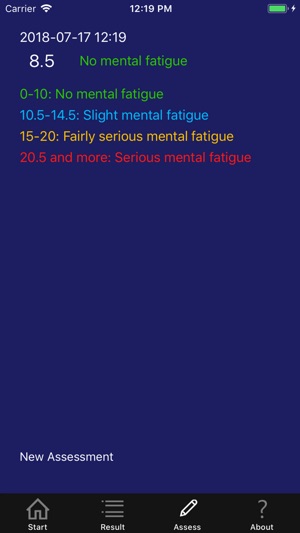 Mental Fatigue(圖3)-速報App