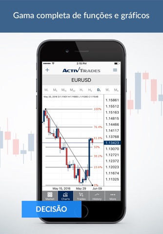 ActivTrades Online Trading screenshot 3