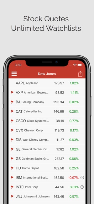 Daily Stocks Pro (ms)(圖3)-速報App