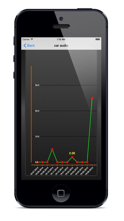 "Warehouse" in your phone