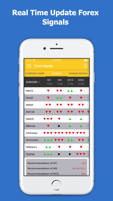 Forex signals app download