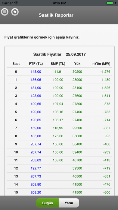 How to cancel & delete Sayax Mobile from iphone & ipad 2