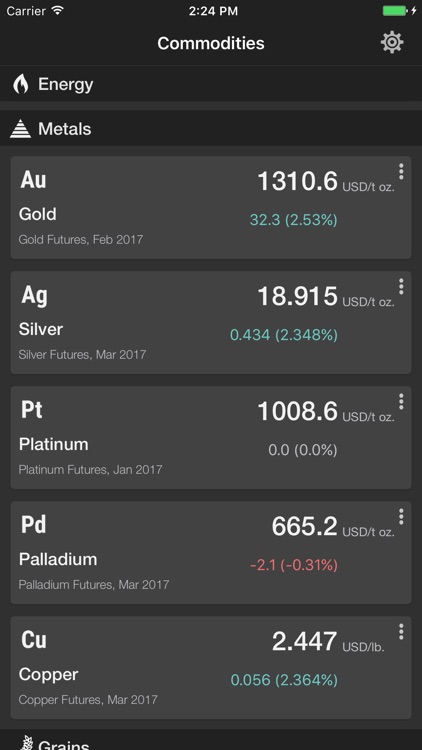 Commodities prices realtime