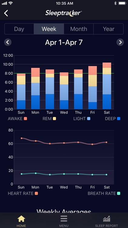 Sleeptracker®