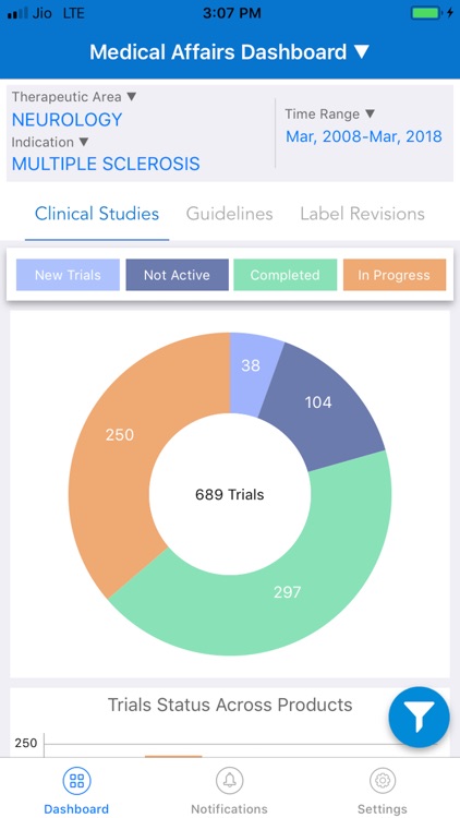 iPlexus Dashboard