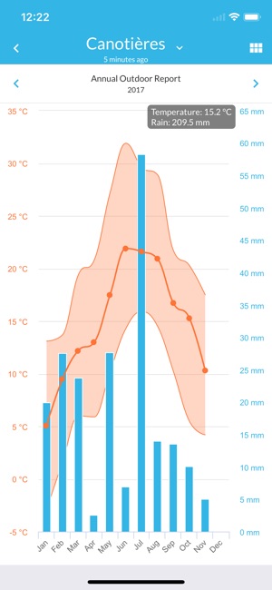 SmartMixin for Netatmo(圖5)-速報App