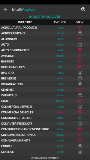 IntelliInvest - NSE BSE Stocks(圖5)-速報App