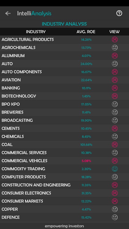 IntelliInvest - NSE BSE Stocks screenshot-4