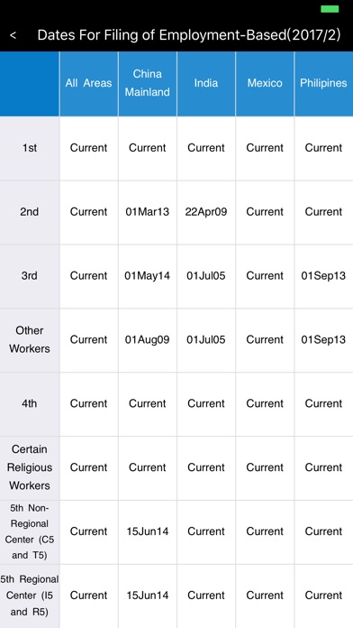 US Visa Bulletin screenshot 4