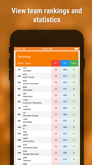 FTCScores(圖2)-速報App