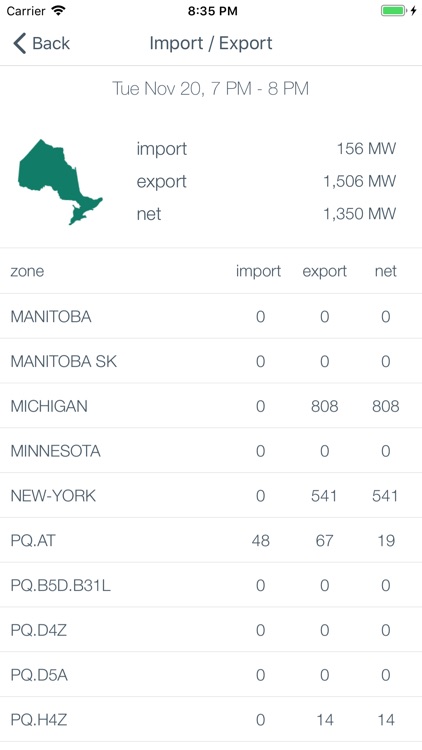 Gridwatch (Ontario Edition) screenshot-3