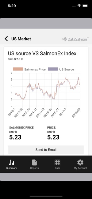 DataSalmon(圖3)-速報App