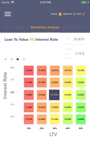 AQARI - Real Estate Analysis(圖4)-速報App