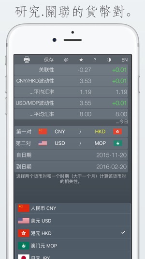 FX Corr Lt - 外匯市場的貨幣關聯性