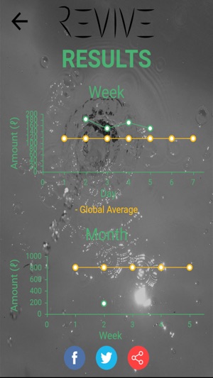 Revive Water Saving(圖3)-速報App