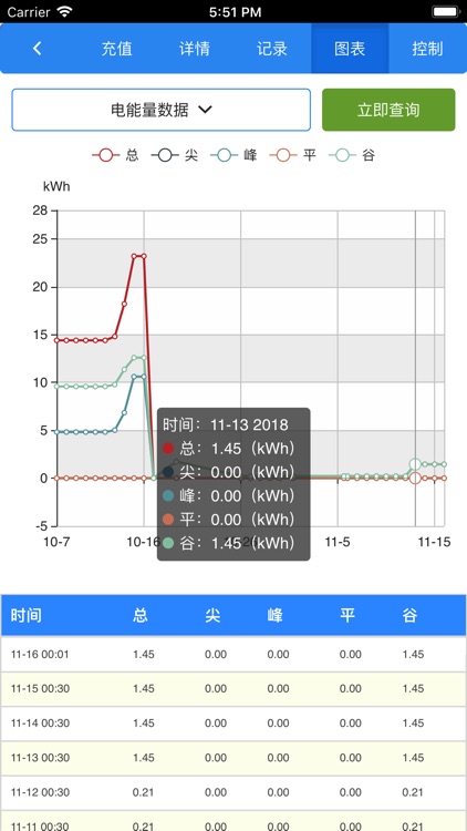 TQ智能电表