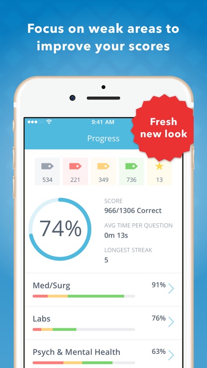 NCLEX RN Mastery screenshot-0
