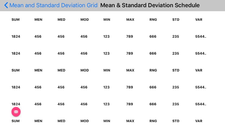 Mean Stnd Deviation Automated