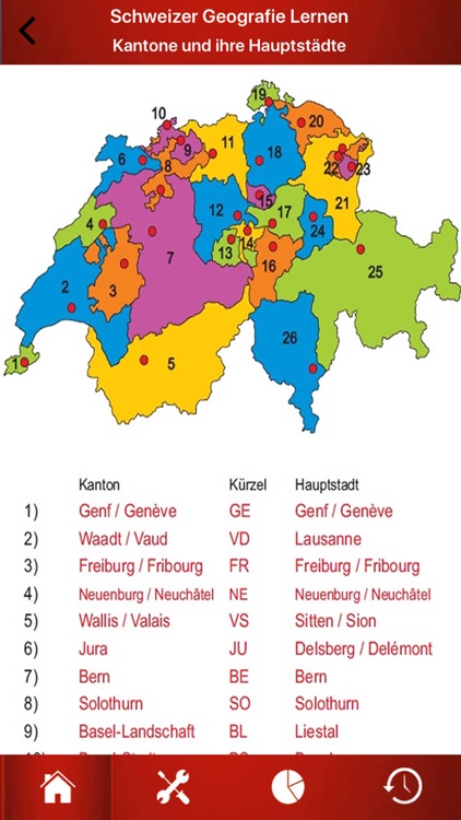  Schweizer  Geographie  Quiz by Gulsen CAKIR