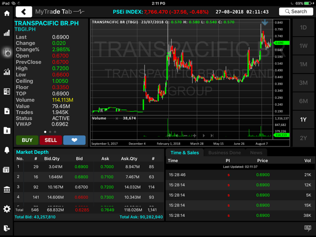 MyTrade Tab - Philippines(圖4)-速報App