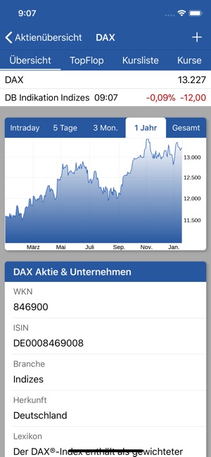 Aktien & Börse - ARIVA.DE(圖3)-速報App