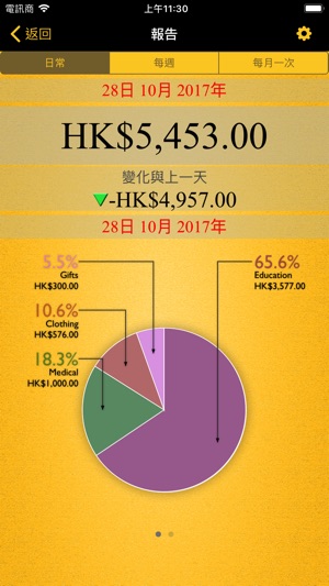 每月支出(圖2)-速報App