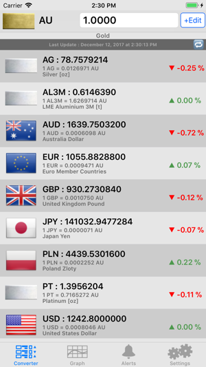 Metal Stock Prices