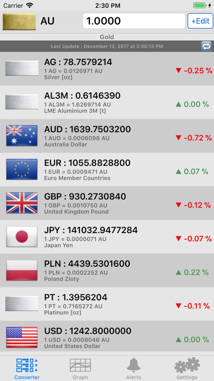 Metal Stock Prices screenshot-0