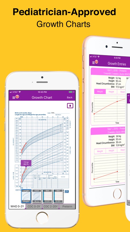 Preemie Growth Chart Cdc