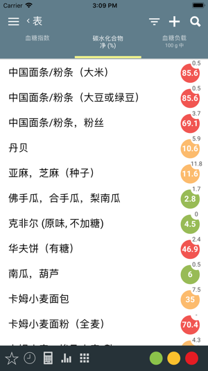 升糖指数和血糖负载 - 膳食协助。体重跟踪器 - 控制体重。(圖7)-速報App