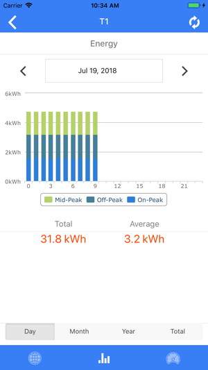 IAMMETER(圖4)-速報App