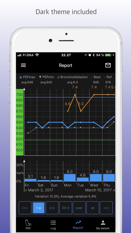 PEF Log - asthma tracker screenshot-3