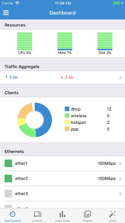 WinboxMobile - Router Admin